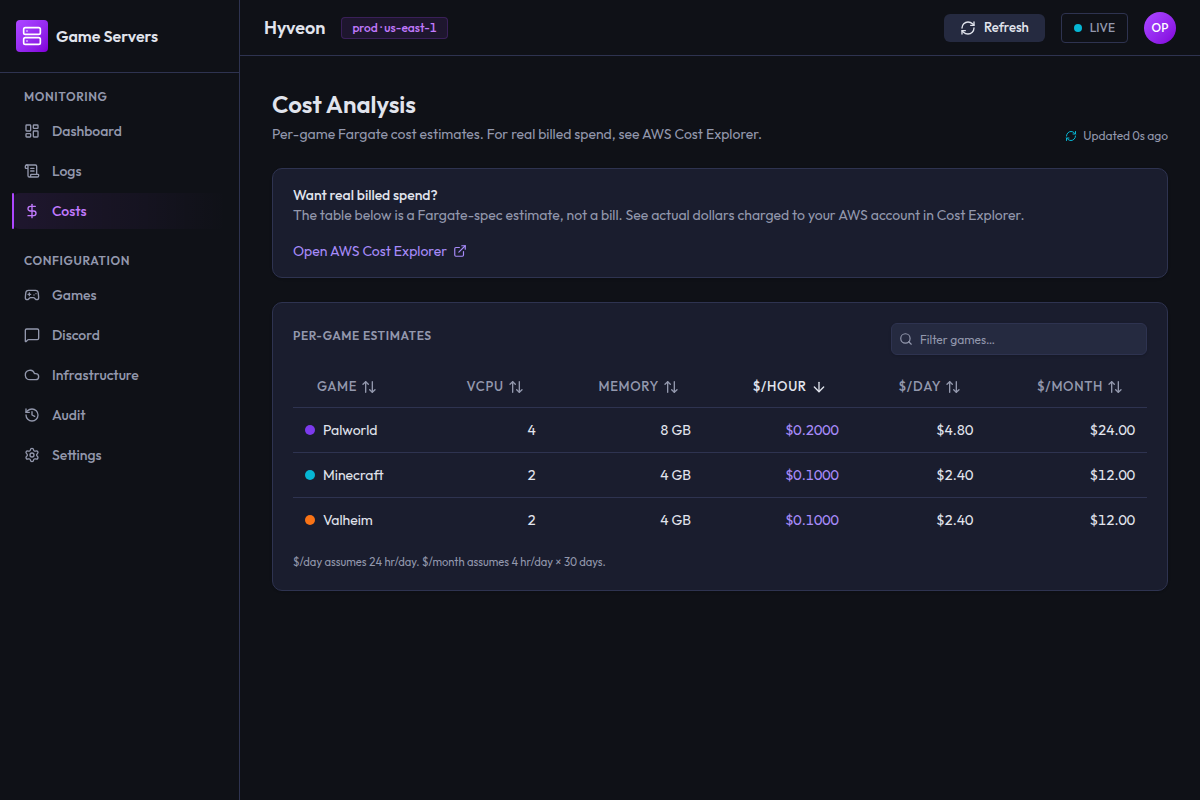 The Costs page showing an AWS Cost Explorer callout card and a per-game estimates table