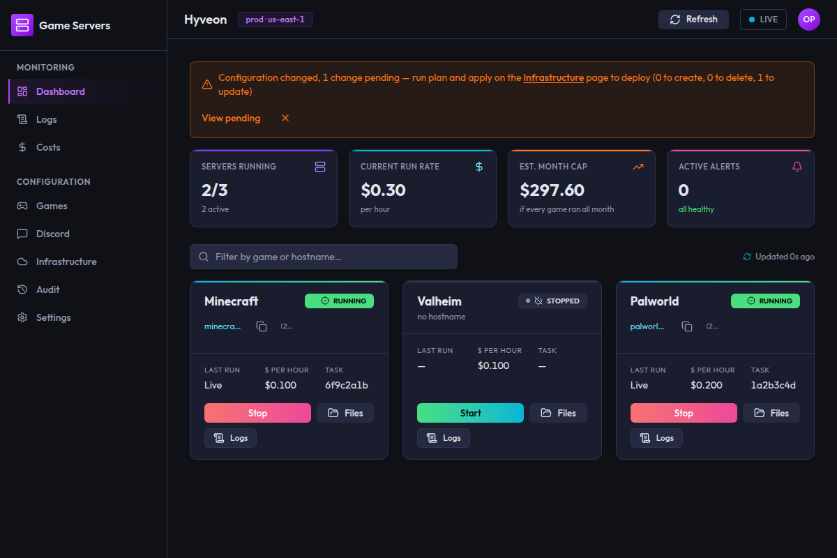 The Hyveon dashboard showing the four KPI tiles across the top and a grid of game server cards below, each with a status badge, hostname, per-hour cost and Start/Stop controls